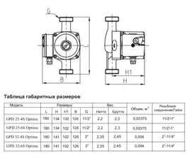 Насос циркуляционный GPD 25-4S-180 Optima, с гайками, б/электрокабеля, GPD Optima